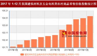 2017年12月農(nóng)村五金電料零售價(jià)格同比上漲4.7%，折射農(nóng)村消費(fèi)新趨勢(shì)